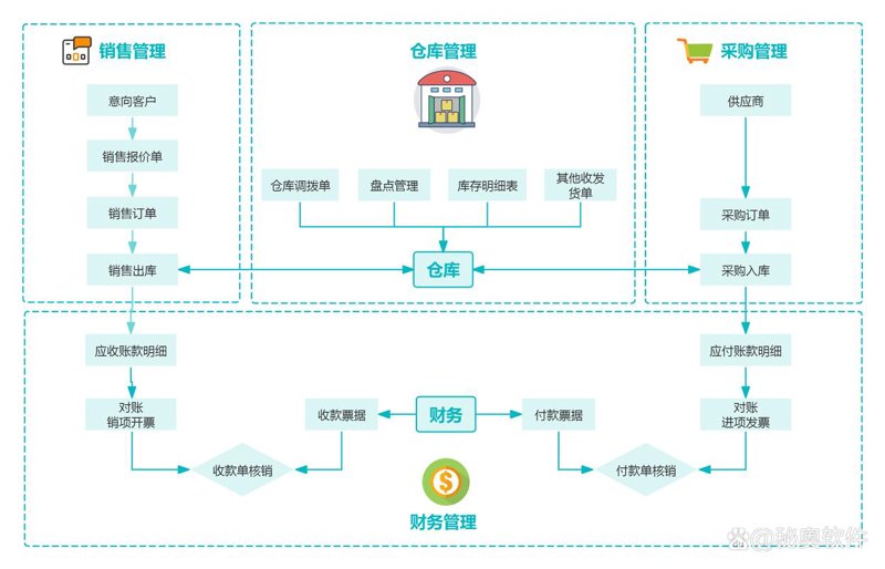 上海软件开发：引领数字化转型的引擎